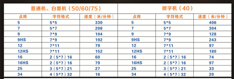 S500系列喷码机技术参数